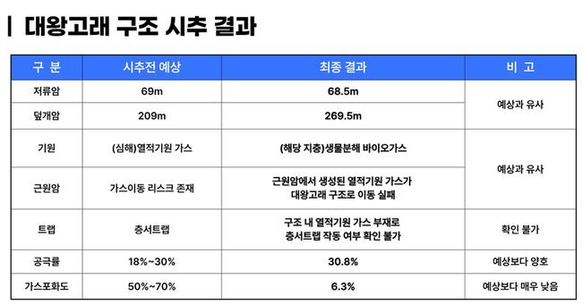 `대왕고래 시추는 국민 상대로 한 대국민 사기극`