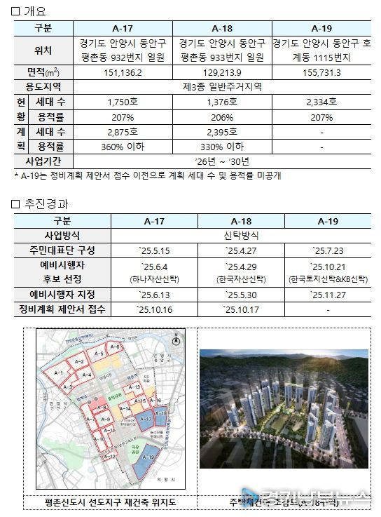 평촌신도시 선도지구 재건축 사업 개요