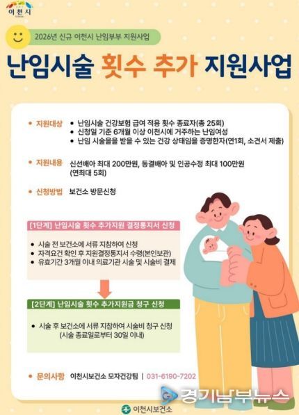 이천시, 건강한 임신·출산 지원을 위한 ‘난임시술 횟수 추가 지원사업’ 시행