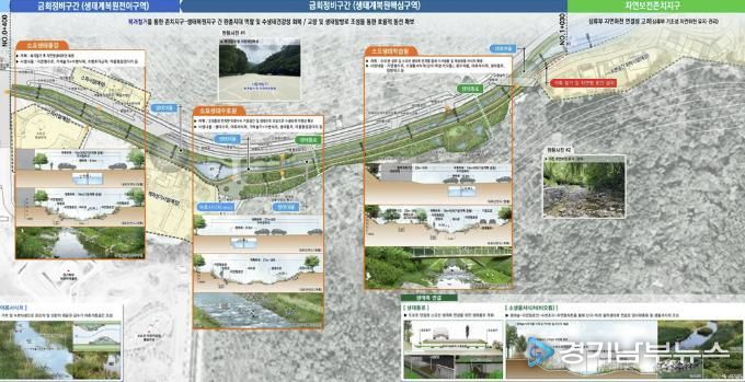 동두천시, 소요천 생태하천 복원계획 최종 승인