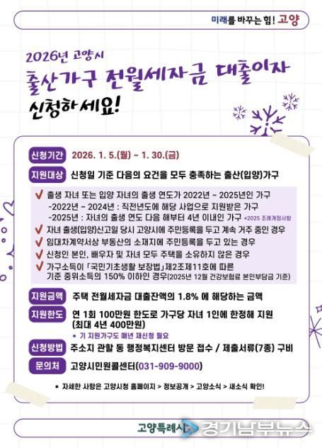 출산가구 전월세자금 대출이자 지원사업 안내문