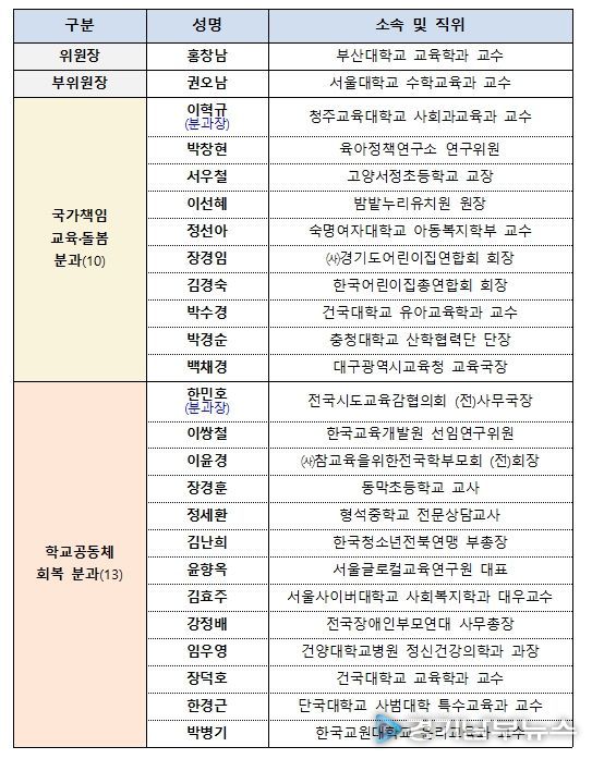 교육부 정책자문위원회 위원 명단