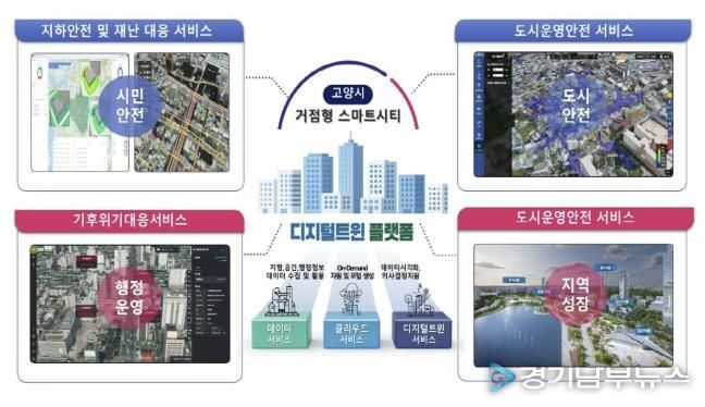 거점형 스마트시티 조성사업 디지털트윈 사업 구상안