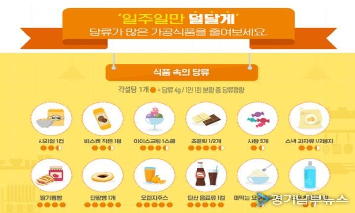 평택시, 발렌타인․화이트데이 맞아 아동 청소년 당류 줄이기 캠페인 전개