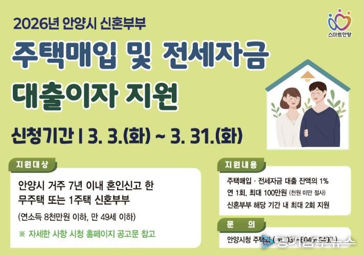 안양시, 신혼부부 주택매입・전세 대출이자 지원…주거비 부담 완화