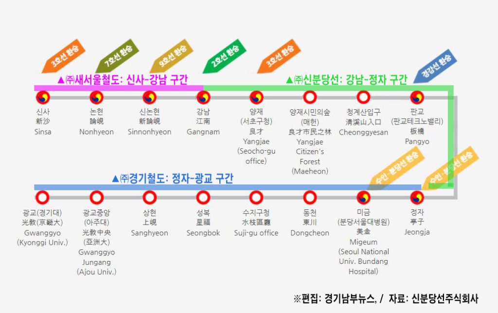신분당선 구간별 사업자