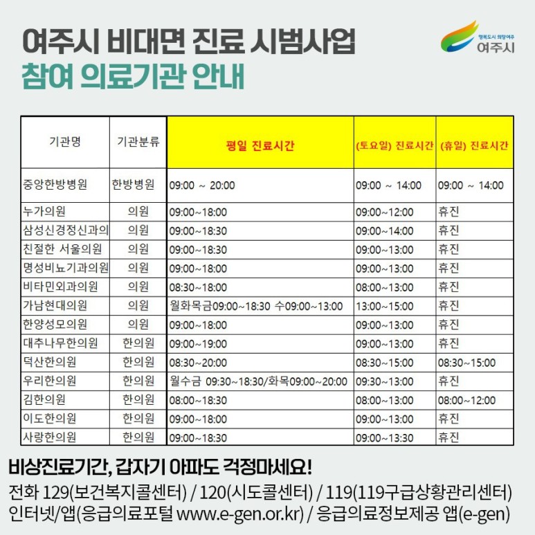 여주시 비대면 진료 참여 의료기관 15곳