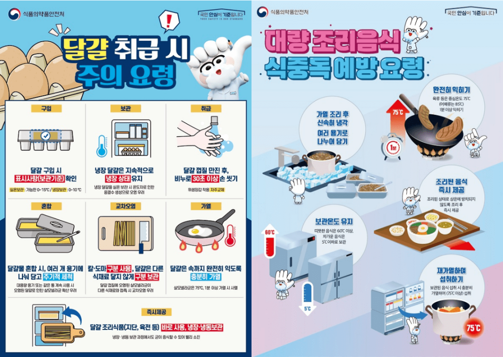 달걀취급시 주의요령, 대량조리 음식 식중동 예방 요령 포스터