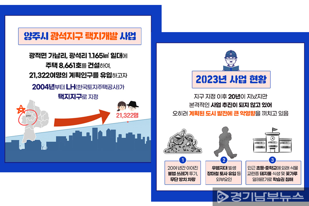 이미지: 2023몀 양주시의회 한상민 부의장 대표발의, 양주시 광석지구 택지개발 사업 촉구건